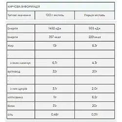 Impact Bar - 12x64g Caramel Nut (До 06.26)