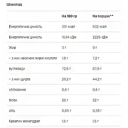 Mass Builder - 1200g Chocolate (До 08.26)