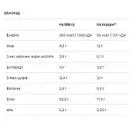 Ultra Women`s Protein - 500g Chocolate (До 08.26)