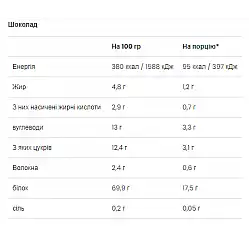 Ultra Women`s Protein - 500g Chocolate (До 08.26)