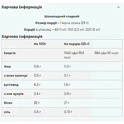 Impact Whey Isolate - 1000g Strawberry (Повреждена упаковка)