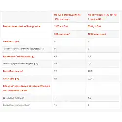 Whey Protein - 1000g Banana (Повреждена упаковка)