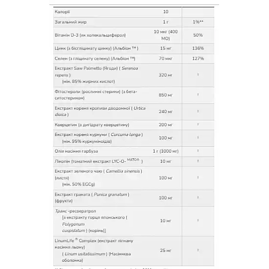 Now Foods Clinical Prostate Health - 90 sgels 2022-10-1320