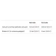 Calcium Vitamin D3 - 90 tabs