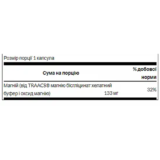 Swanson Chelated Magnesium 133 mg - 90 Caps (Повреждена банка) 2023-10-7993