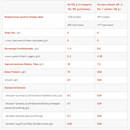 Power Pro Femine Protein - 1000g Banan-Wild Strawberry 2022-10-2519