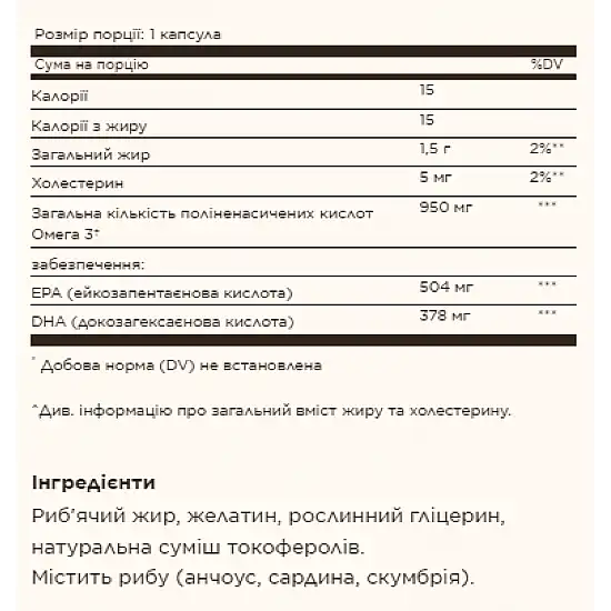 Solgar Triple Strength Omega-3 950 mg - 50 softgels (Пошкоджена етикетка) 2023-10-7945