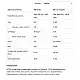 Allnutrition Whey Protein - 2270g Vanilla 100-69-0668306-20