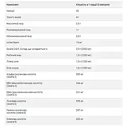 Omega 3-6-9 1300mg - 60 softgels