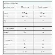 Impact Protein Bar - 64g Dark Chocolate Sea Salt (Поштучно)