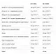 VPLab Kid's Multivitamin - 60 gummies 2022-10-0314
