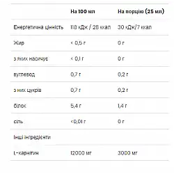 L-Carnitine 3000 - 7x25 ml Citrus