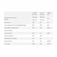 FitWin - 12x60g Milky Cream
