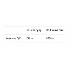 CoQ10 100 mg - 60 Softgels