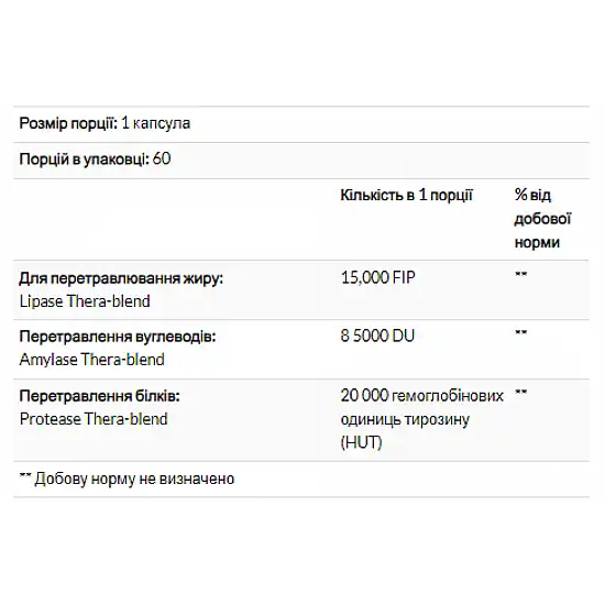 Enzymedica Lypo Gold - 60 caps (До 08.26) 2024-11-0532