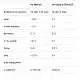 VPLab L-Carnitine Concentrate - 500 ml Cherry-Blueberry 2022-10-0272