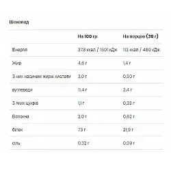 Gold Whey - 500g Chocolate (До 08.26+Повреждена упаковка)