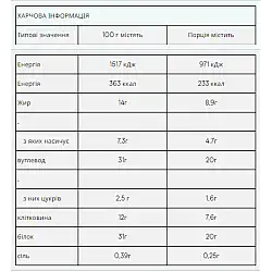 Impact Bar - 12x64g Dark Chocolate Sea Salt