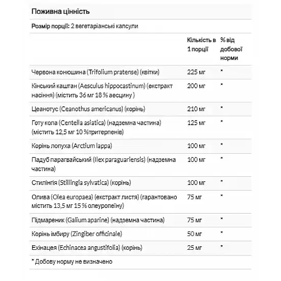 Solaray Total Cleanse Lymph - 60 vcaps 2023-10-2137