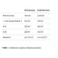 Strong Omega 3 - 60 softgels