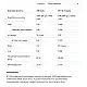 Allnutrition Whey Protein - 908g White Chocolate 100-35-5079010-20
