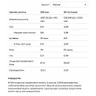 Whey Protein - 2270g Raspberry