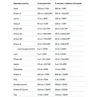 VitaminALL Vitamins and Minerals - 120caps