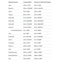 VitaminALL Vitamins and Minerals - 120caps