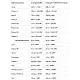 Allnutrition VitaminALL Vitamins and Minerals - 120caps 100-39-0086339-20