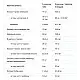 Allnutrition Burn4all - Extreme - 120caps 100-33-3106790-20