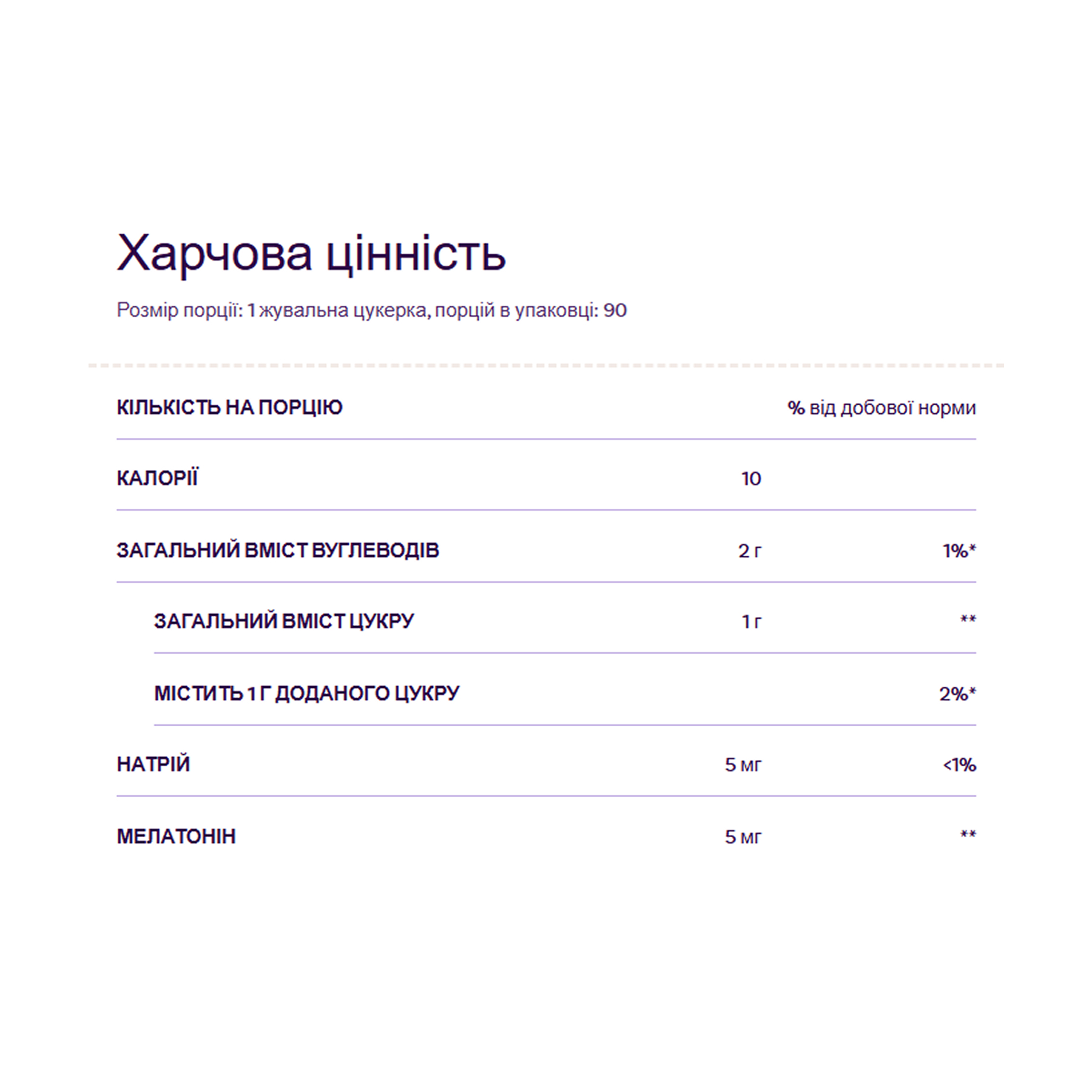 NATROL Melatonin 5mg - 60 gummies (Пошкоджена банка) 2023-10-7910